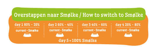 overstapadvies Smolke